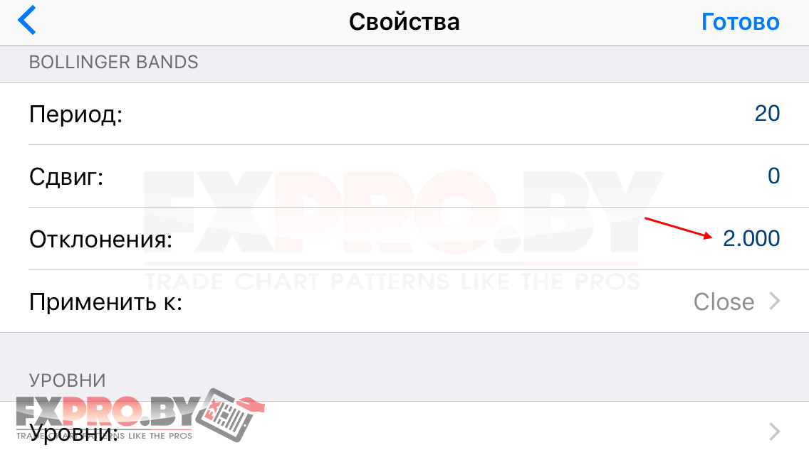 Настройка Стратегия Форекс «Полосы Боллинджера»