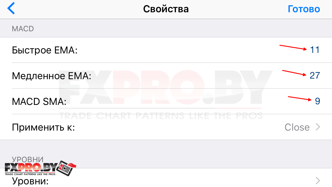 Настройка стратегия FOREX «Bollinger Bands + MACD»