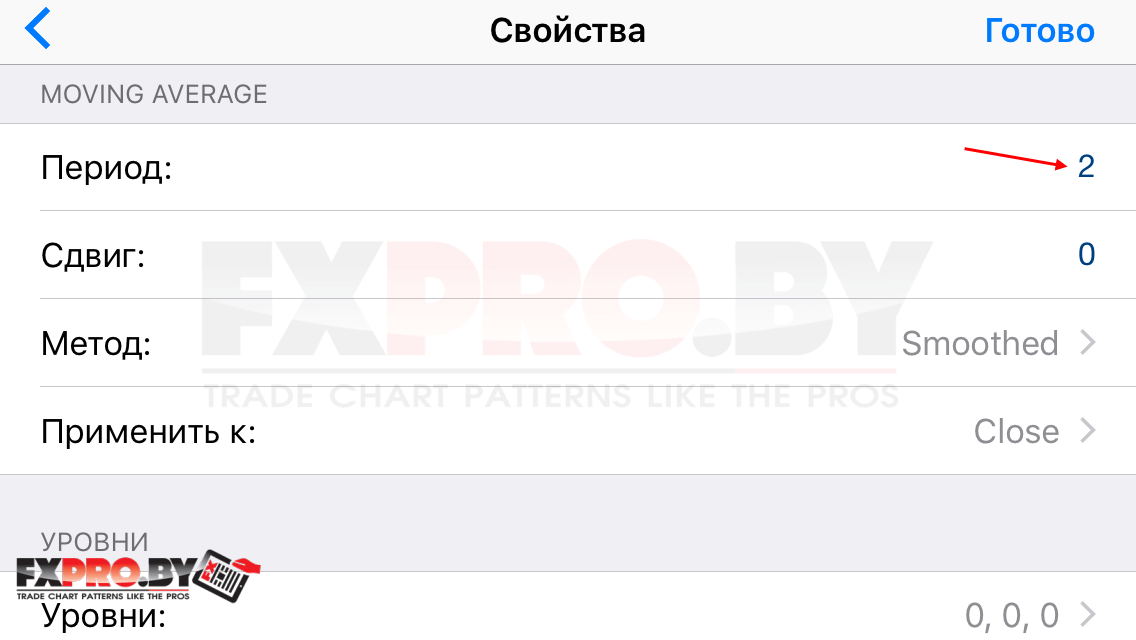 Настройка стратегия FOREX «Bollinger Bands + MACD»