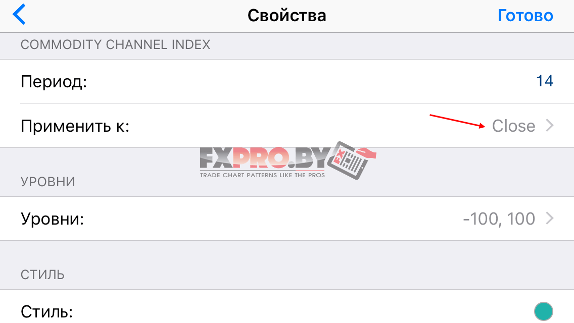 Стратегия Форекс "CCI + MACD" настройка