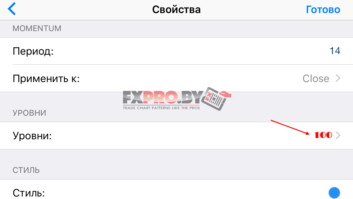 Стратегия FOREX "ADX + Momentum"