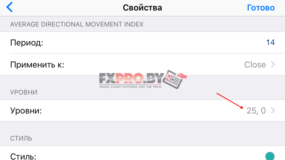 Стратегия FOREX "ADX + Momentum"