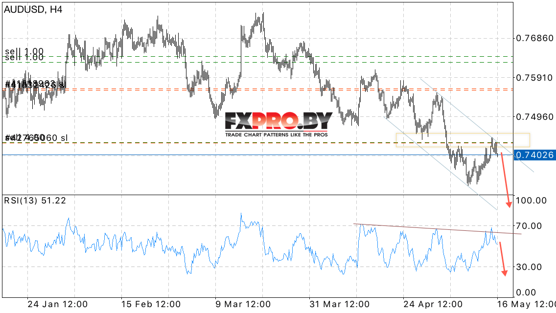 AUD/USD прогноз Австралийского Доллара на 17 мая 2017