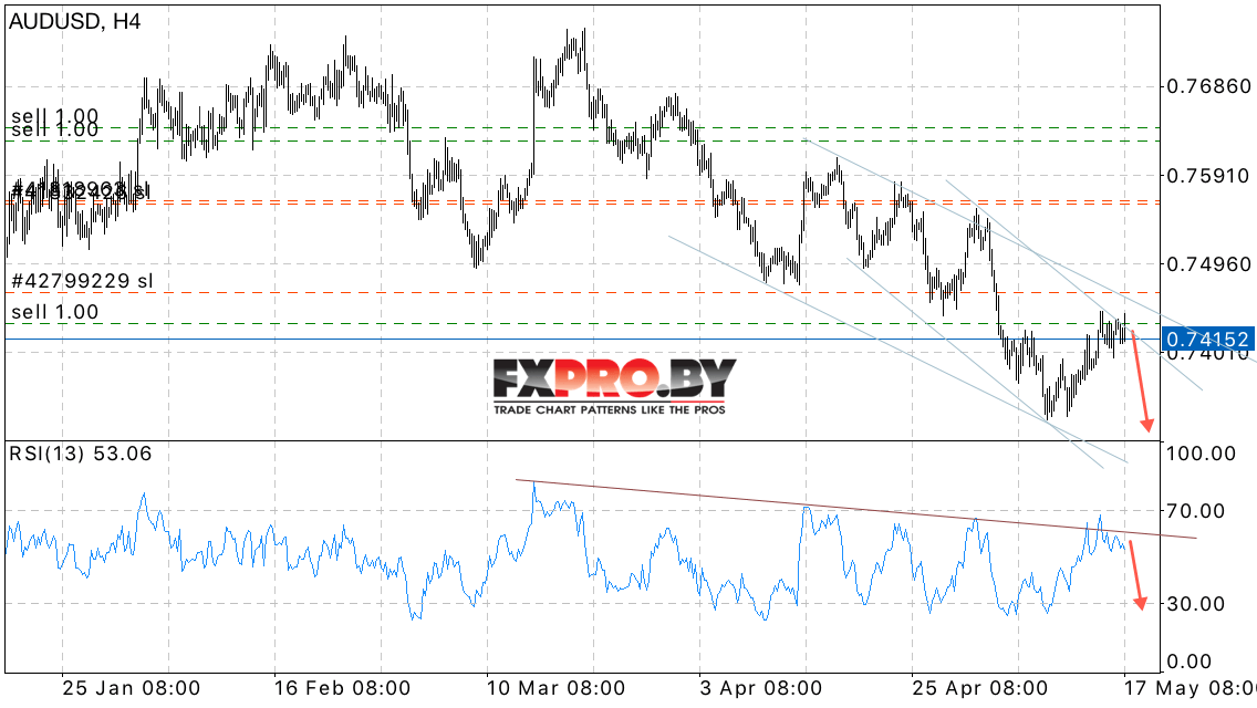 AUD/USD прогноз Австралийского Доллара на 18 мая 2017