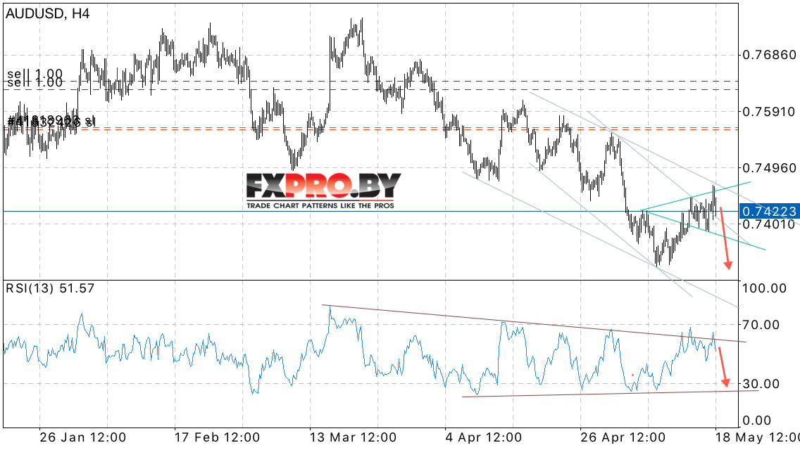 AUD/USD прогноз Австралийского Доллара на 19 мая 2017