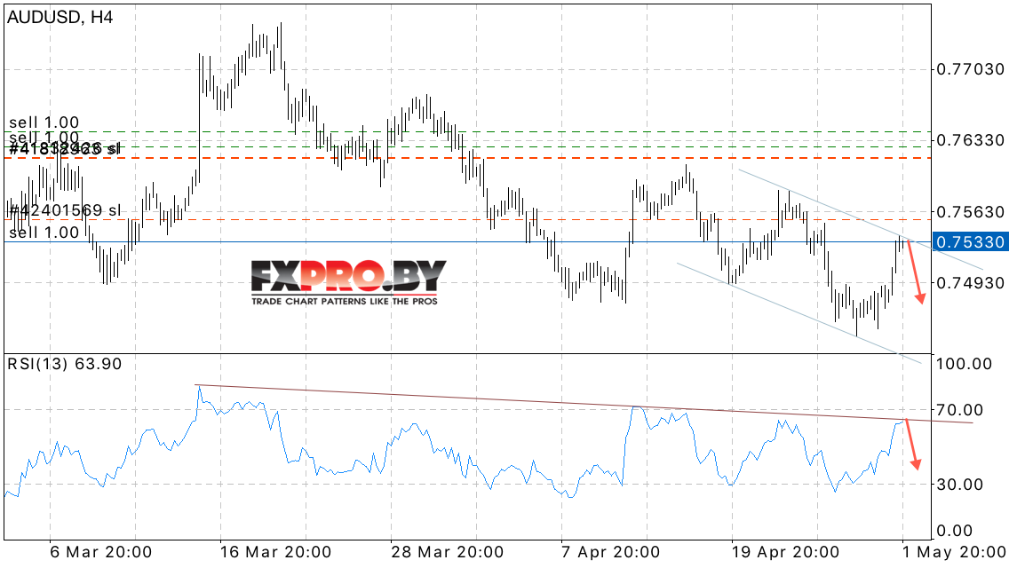 AUD/USD прогноз Форекс на 2 мая 2017