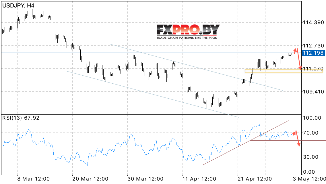 Аналитика и USD/JPY прогноз Японской Иены на 4 мая 2017
