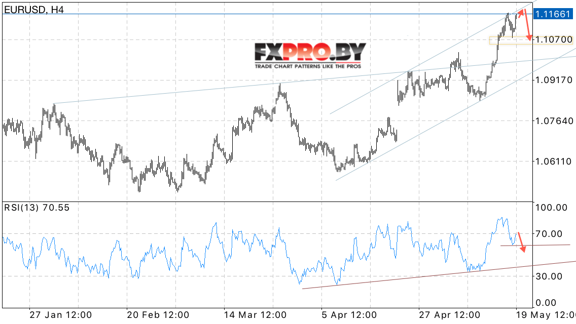 EUR USD прогноз Евро Доллар на 22 мая 2017