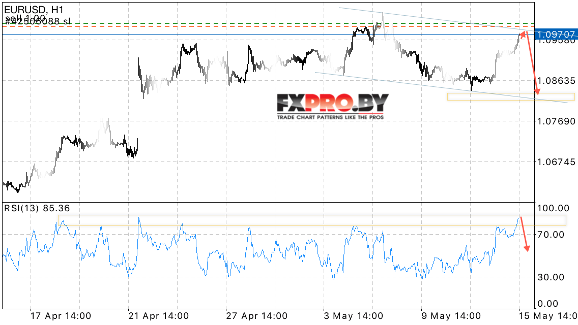 EUR/USD прогноз Евро Доллар на 16 мая 2017