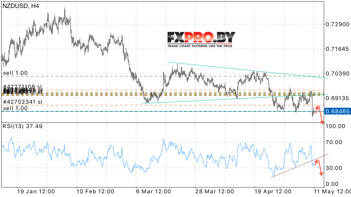Форекс прогноз NZD/USD на завтра 12 мая 2017
