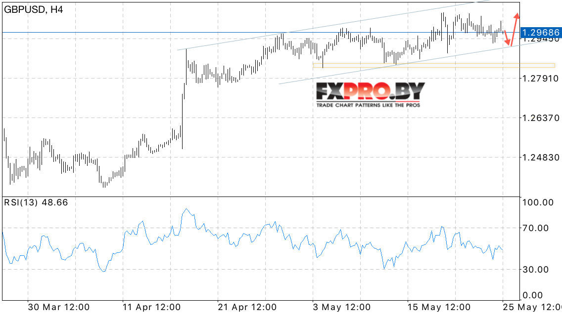 GBP/USD прогноз Британский Фунт на 26 мая 2017