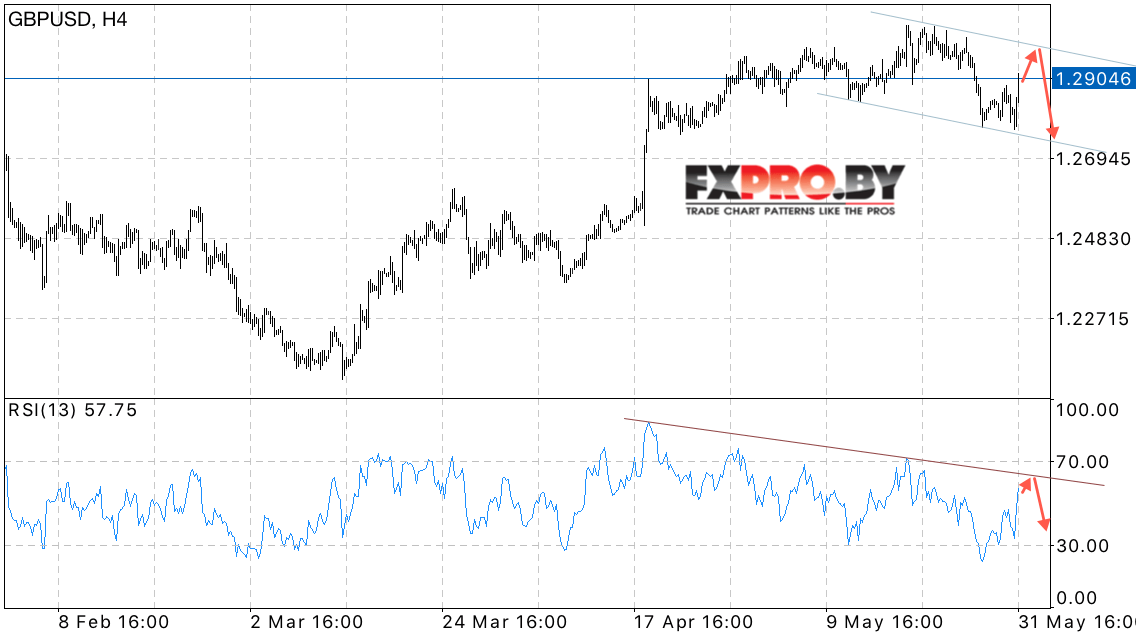 GBP/USD прогноз Фунт Доллар на 1 июня 2017