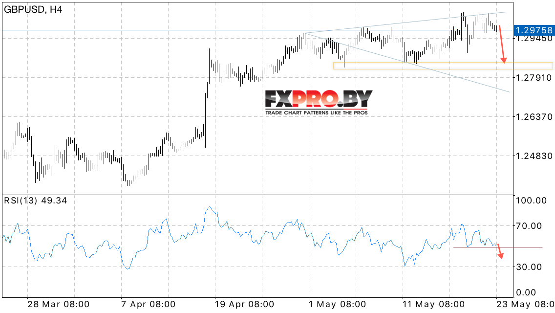 GBP/USD прогноз Фунт Доллар на 24 мая 2017