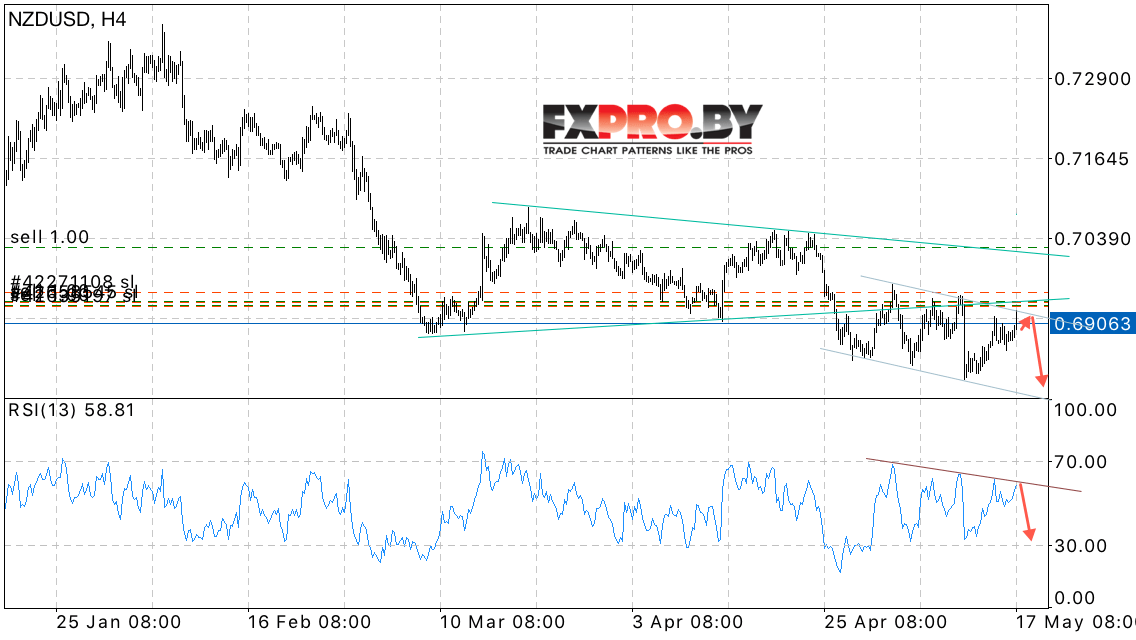 NZD/USD прогноз Новозеландского Доллара на 18 мая 2017