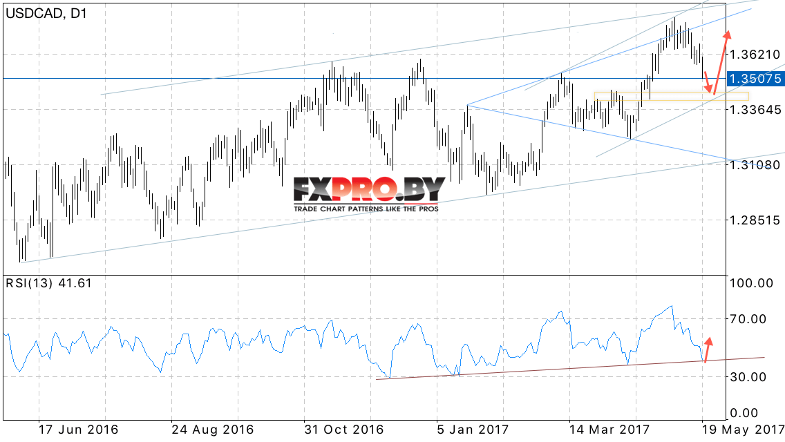USD CAD прогноз Канадского Доллара на 22.05.2017 — 26.05.2017