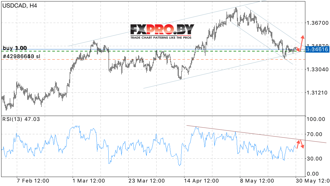 USD/CAD прогноз Канадский Доллар на 31 мая 2017