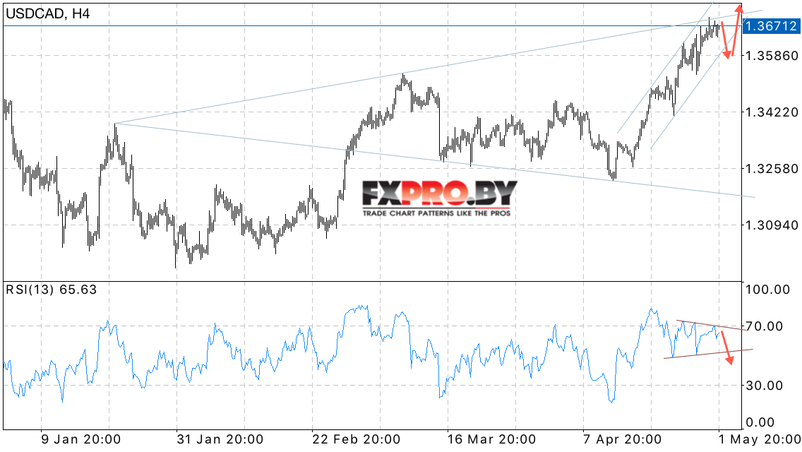 USD/CAD прогноз Канадского Доллара 2 мая 2017