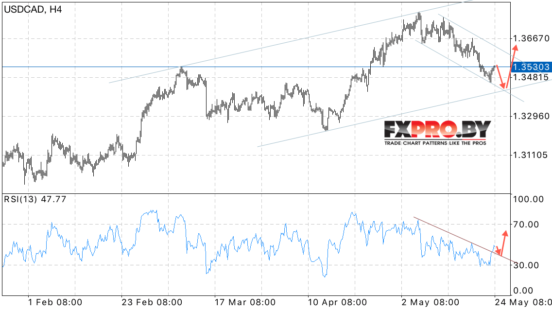 USD/CAD прогноз Канадского Доллара на 25 мая 2017