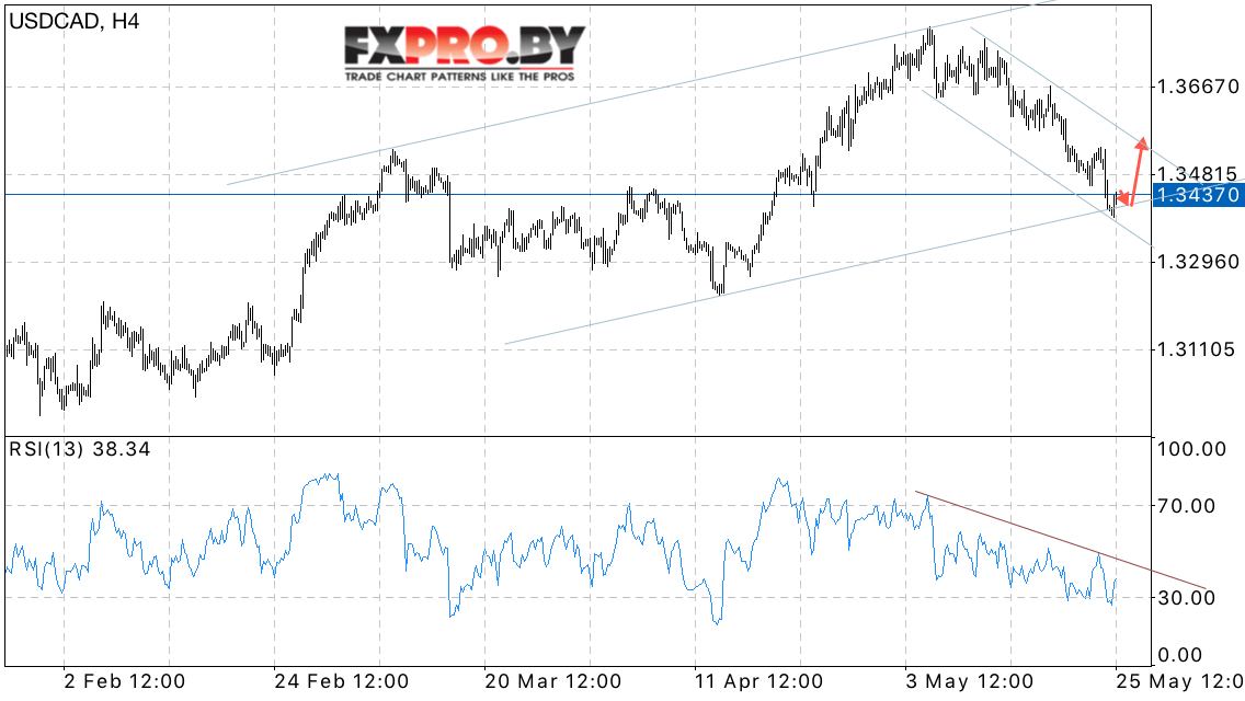 USD/CAD прогноз Канадского Доллара на 26 мая 2017