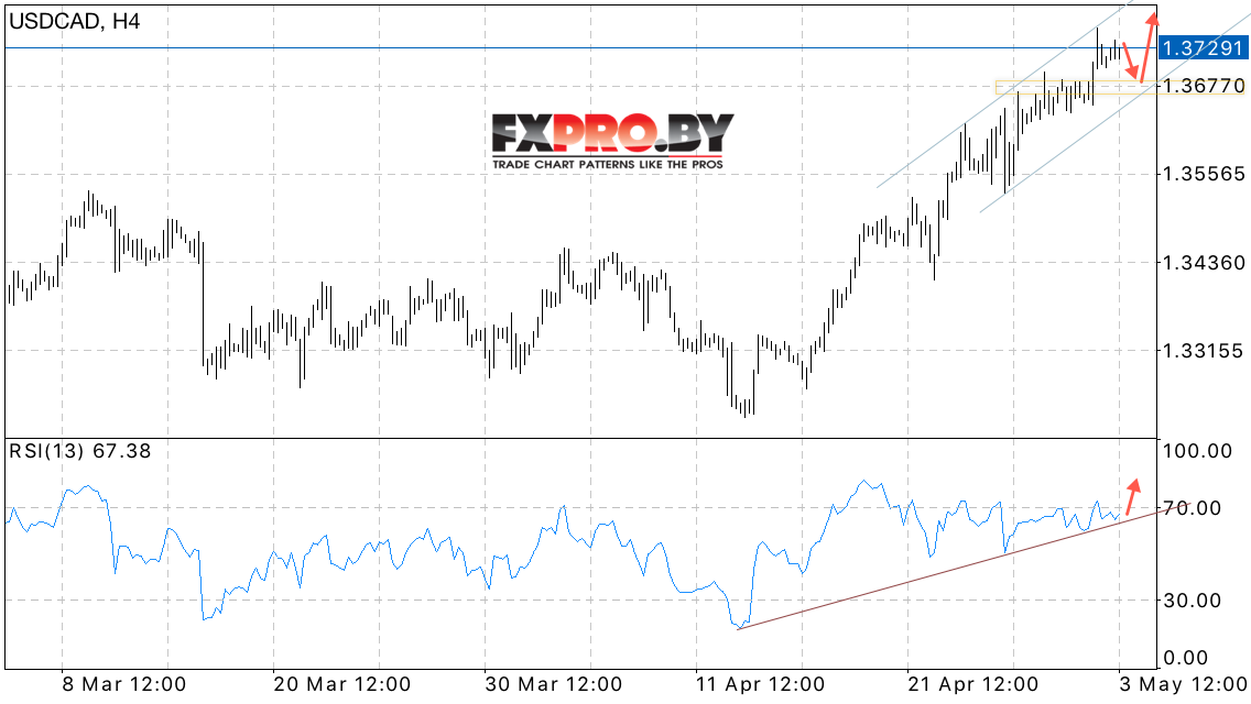 USD/CAD прогноз Канадского Доллара на 4 мая 2017