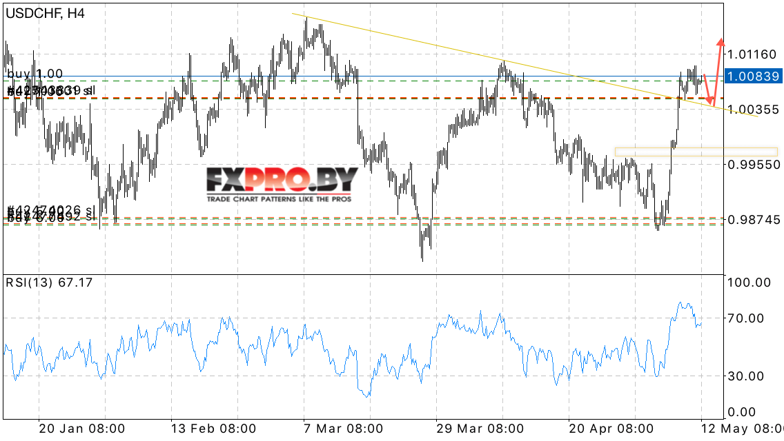 USD/CHF прогноз курса Доллара к Франку на 15 мая 2017