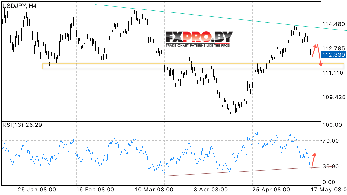 USD/JPY прогноз Японская Иена на 18 мая 2017