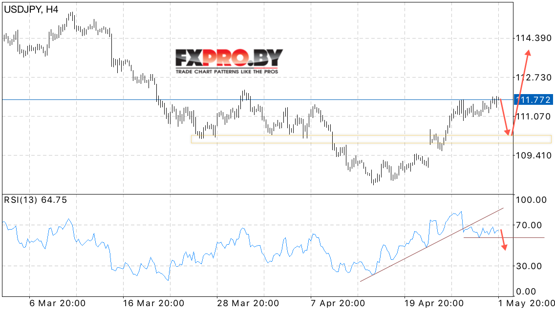 USD/JPY прогноз курса Доллара к Иене на 2 мая 2017