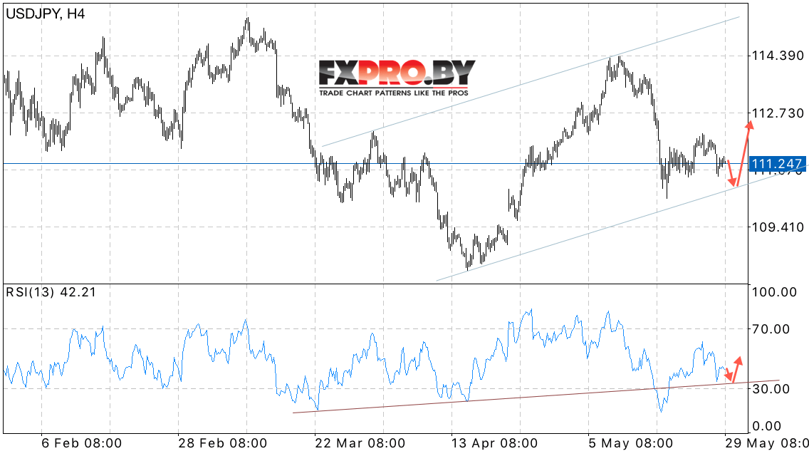 USD/JPY прогноз курса Доллара к Иене на 30 мая 2017