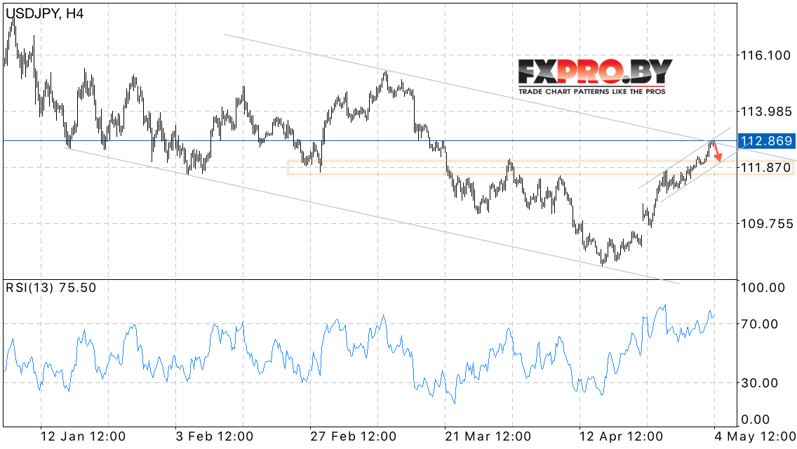 USD/JPY прогноз курса Доллара к Иене на 5 мая 2017