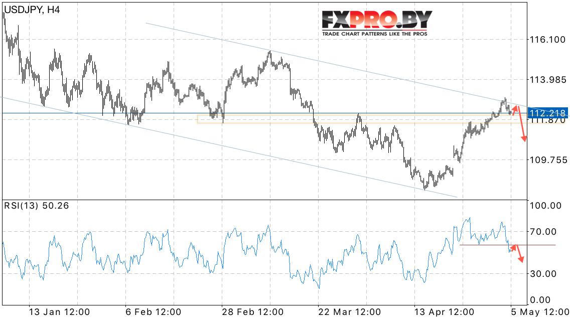 USD/JPY прогноз курса Доллара к Иене на 8 мая 2017