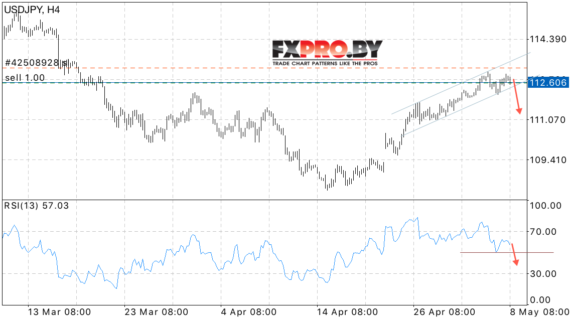 USD/JPY прогноз курса Доллара к Иене на 9 мая 2017
