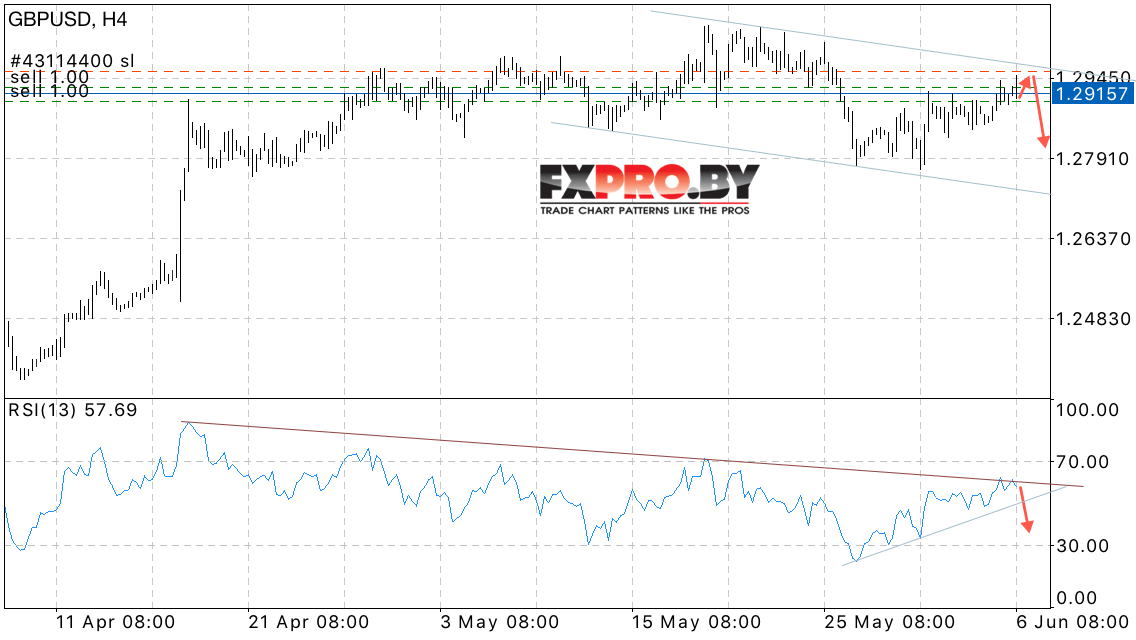 GBP/USD прогноз Фунт Доллар на 7 июня 2017