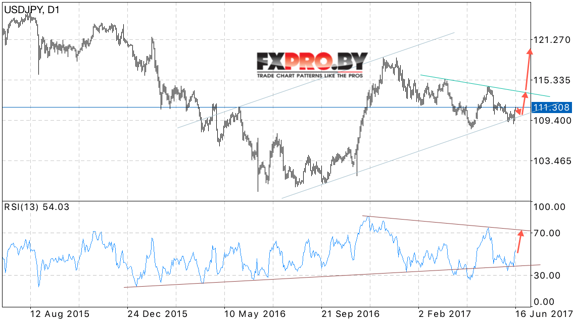 USD JPY прогноз Японской Иены на 19 — 23 июня 2017
