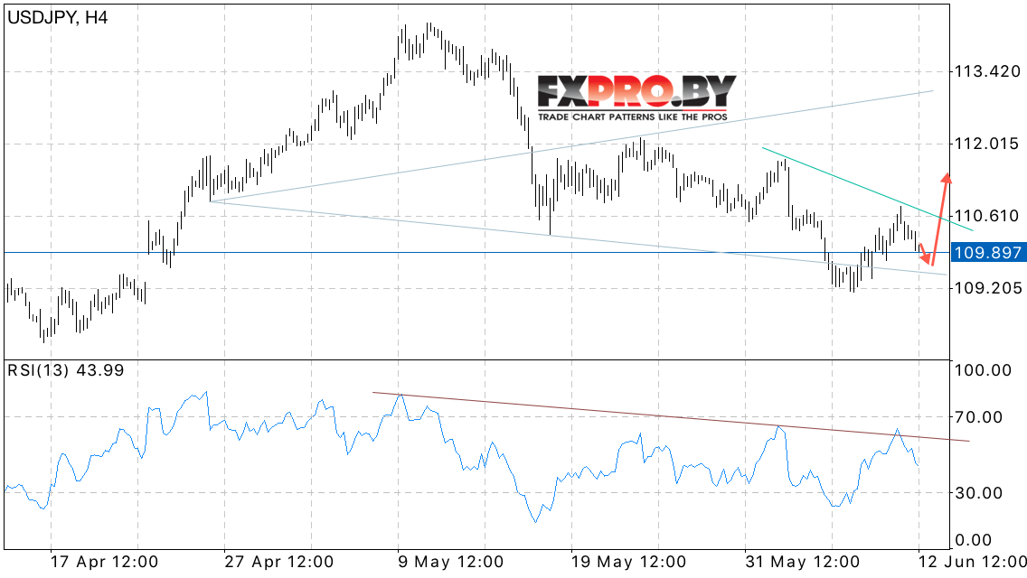 USD/JPY прогноз курса Доллара к Иене на 13 июня 2017