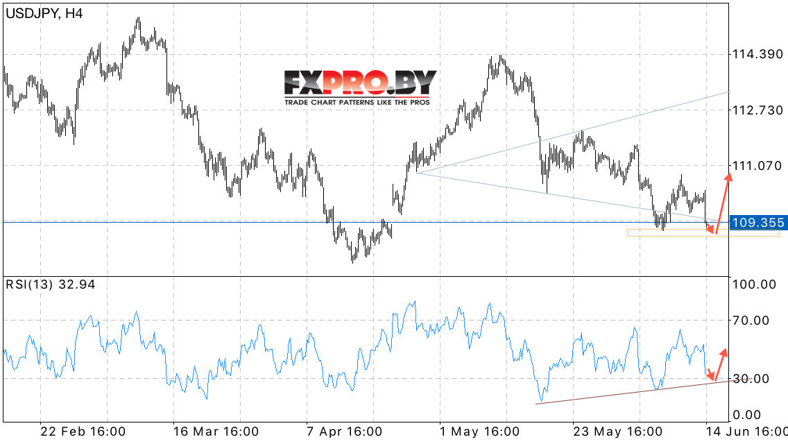 USD/JPY прогноз курса Доллара к Иене на 15 июня 2017