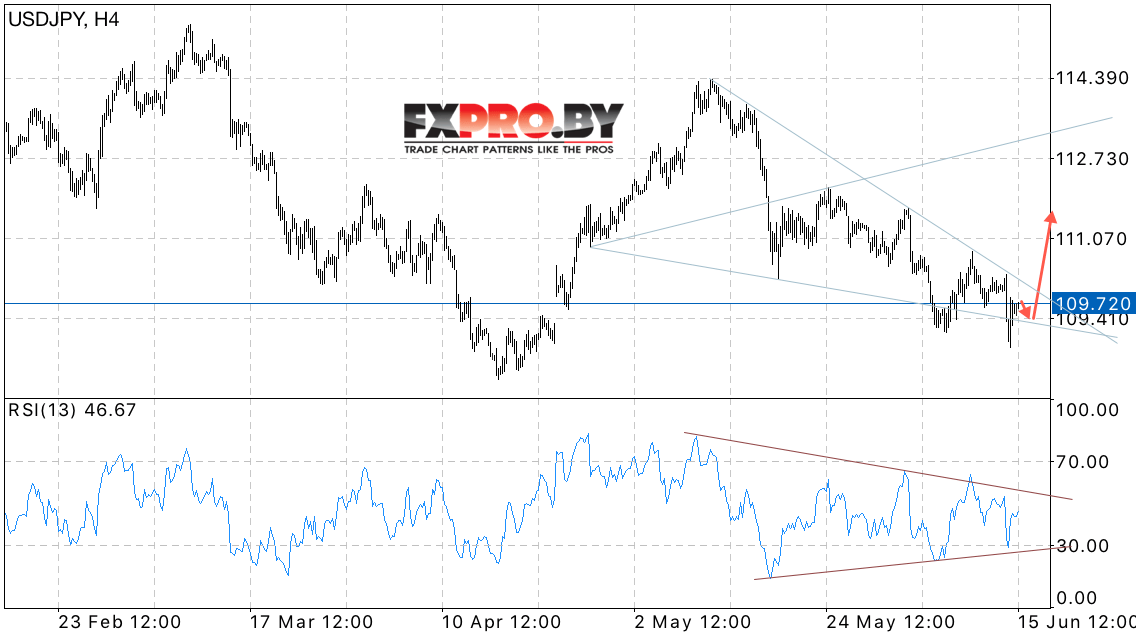 USD/JPY прогноз на 16 июня 2017. Решение по ставке