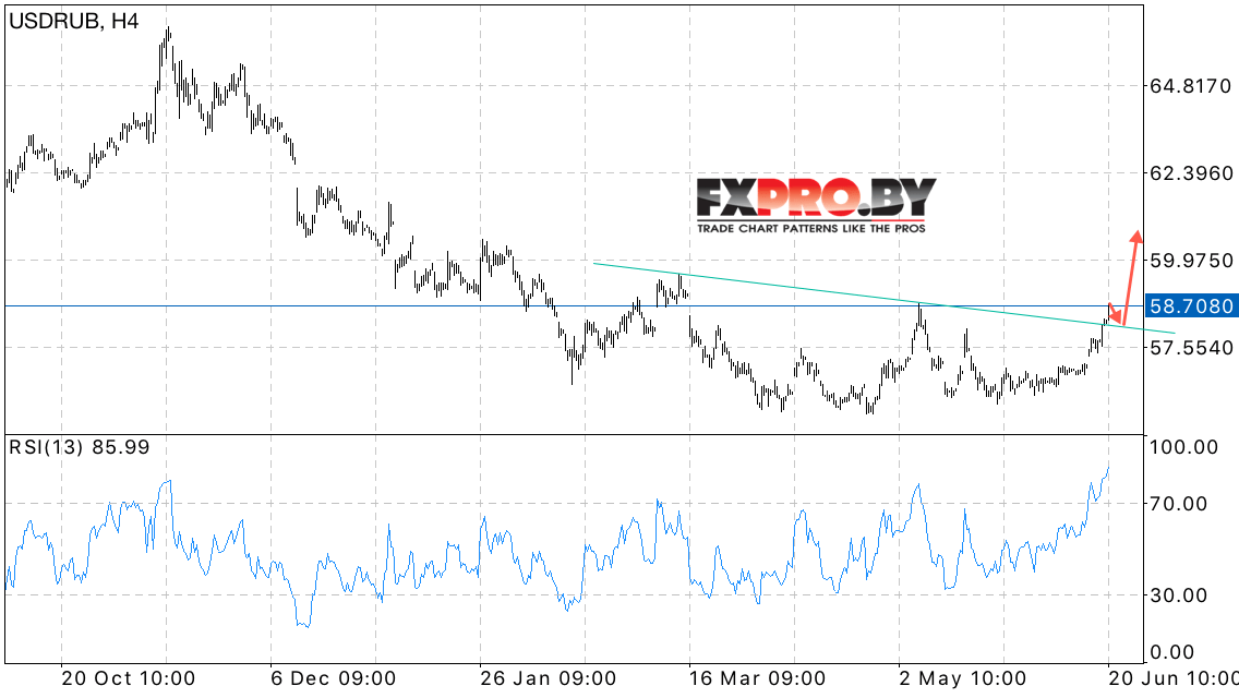 USD/RUB прогноз курса Доллара на 21 июня 2017