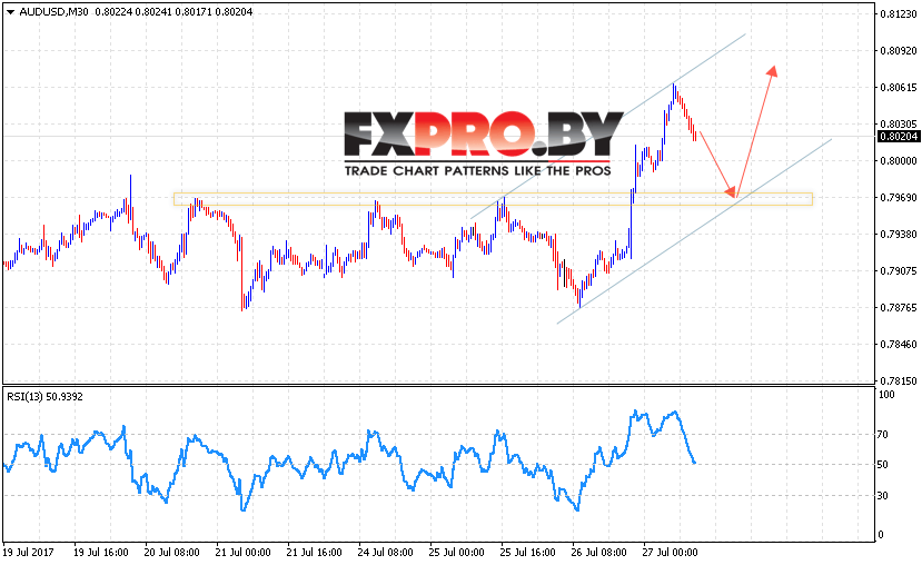 AUD/USD прогноз Австралийского Доллара на 28 июля 2017