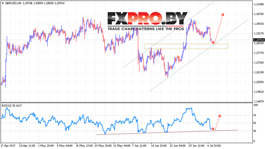 GBP/USD прогноз Фунт Доллар на 10 июля 2017