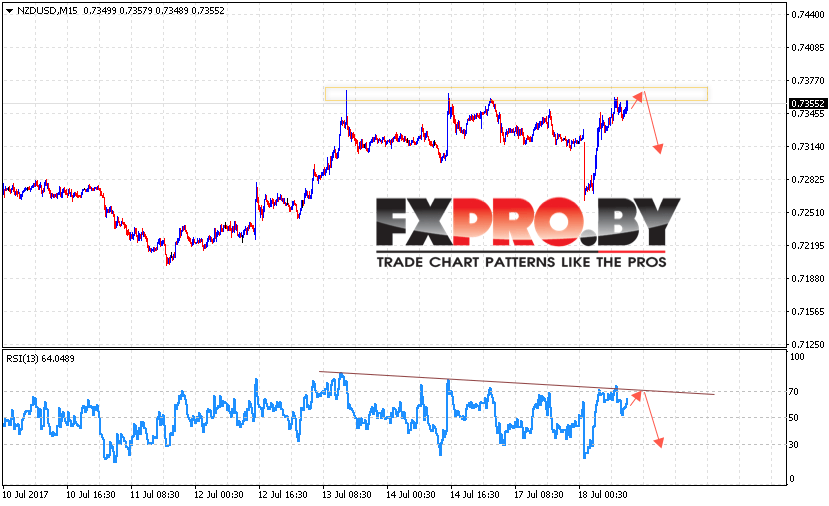 NZD/USD прогноз Новозеландского Доллара на 19 июля 2017