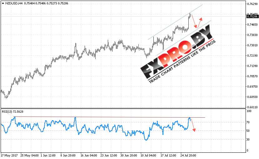 NZD/USD прогноз Новозеландского Доллара на 28 июля 2017