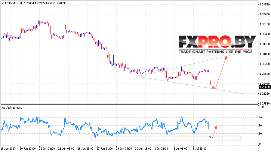 USD/CAD прогноз Канадского Доллара на 10 июля 2017
