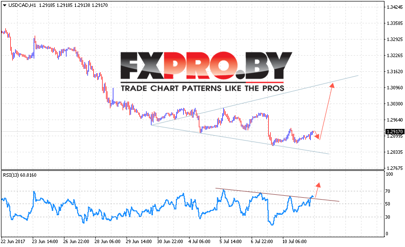 USD/CAD прогноз Канадского Доллара на 12 июля 2017