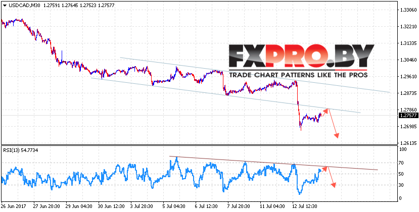 USD/CAD прогноз Канадского Доллара на 14 июля 2017
