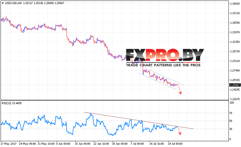 USD/CAD прогноз Канадского Доллара на 27 июля 2017