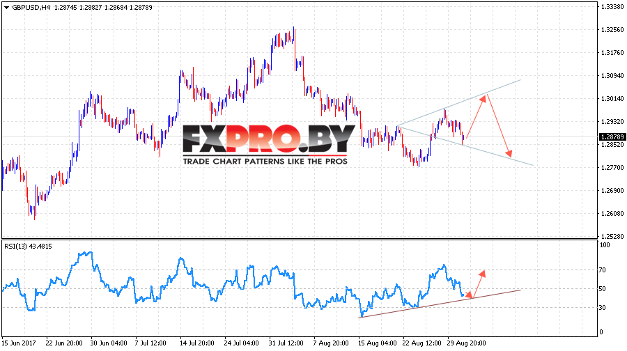 GBP/USD прогноз Фунт Доллар на 1 сентября 2017