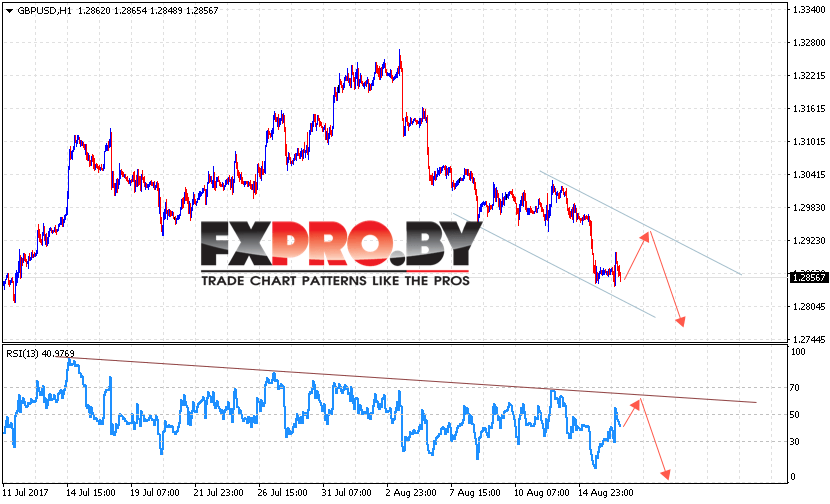 GBP/USD прогноз Фунт Доллар на 17 августа 2017