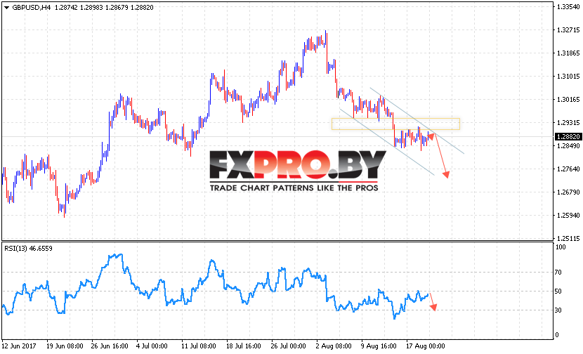 GBP/USD прогноз Фунт Доллар на 22 августа 2017