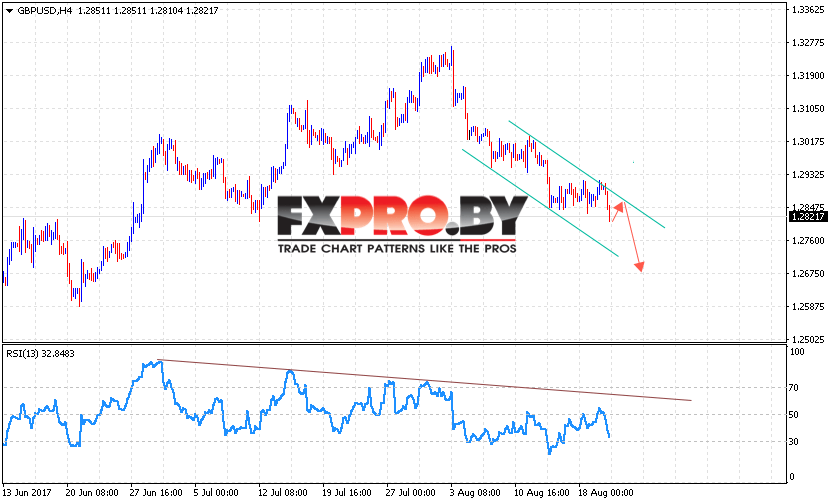 GBP/USD прогноз Фунт Доллар на 23 августа 2017