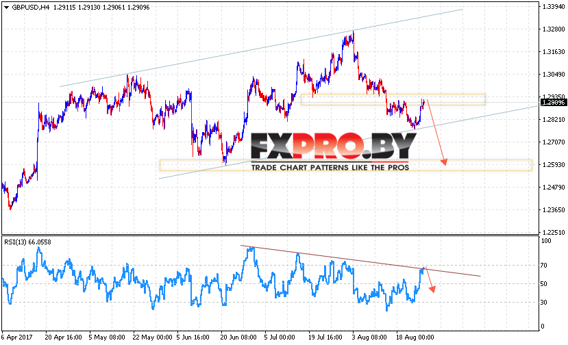 GBP/USD прогноз Фунт Доллар на 29 августа 2017